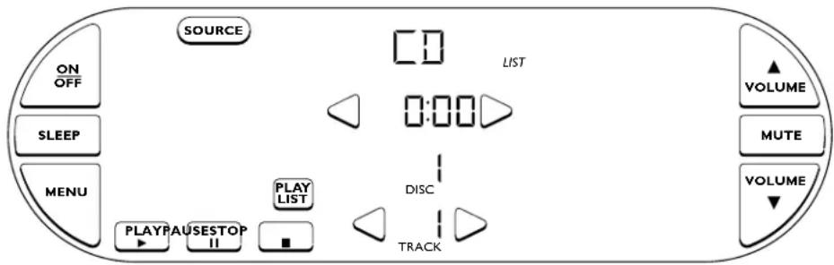 SOURCE LIST 0:00 VOLUME ON OFF SLEEP MENU PLAY LIST PLAY PAUSESTOP II DISC TRACK VOLUME MUTE
