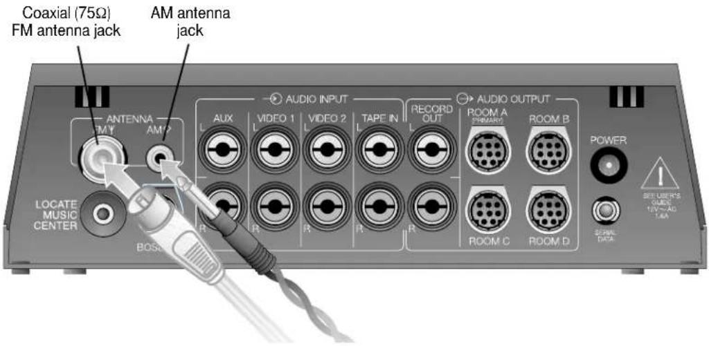 Coaxial (75Ω) FM antenna jack AM antenna jack LOCATE MUSIC CENTER BOSI AUDIO INPUT AUX VIDEO 1 VIDEO 2 TAPE IN RECORD OUT AUDIO OUTPUT ROOM A PRIMARY ROOM B ROOM C ROOM D POWER SEE USER'S CMIC 10V~40 1.6A SPALN DATA
