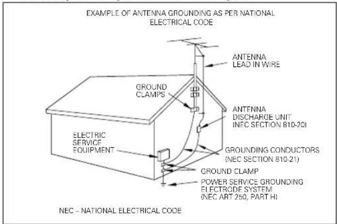 EXAMPLE OF ANTENNA GROUNDING AS PER NATIONAL ELECTRICAL CODE ANTENNA LEAD IN WIRE GROUND CLAMPS ANTENNA DISCHARGE UNIT (NEC SECTION 810-201) GROUNDED CONDUCTORS (NEC SECTION 810-21) ELECTRIC SERVICE EQUIPMENT GROUND CLAMP POWER SERVICE GROUNDING ELECTRODE SYSTEM (NEC ART 250, PART HI) NEC - NATIONAL ELECTRICAL CODE