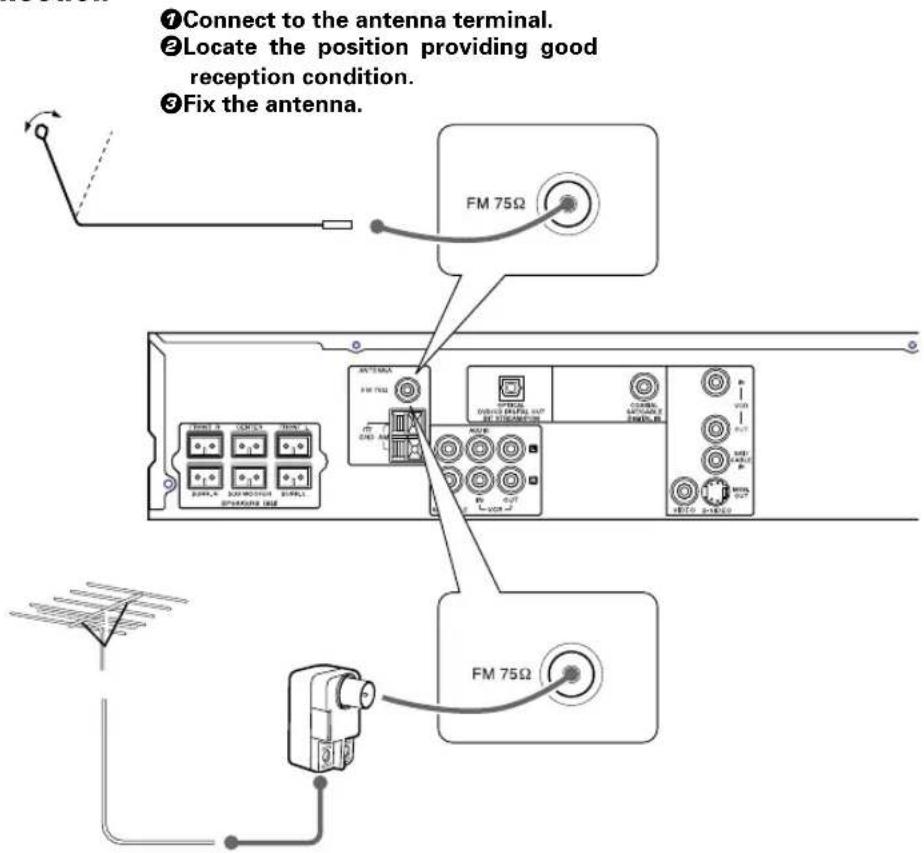 ①Connect to the antenna terminal. ②Locate the position providing good reception condition. ③Fix the antenna. FM 75Ω FIRE 1.0 OUTPUT SUPPORT SUPPORT FIRE 1.0 OUTPUT SUPPORT FIRE 1.0 OUTPUT SUPPORT FIRE 1.0 OUTPUT SUPPORT FIRE 1.0 OUTPUT SUPPORT FIRE 1.0 OUTPUT SUPPORT FIRE 1.0 OUTPUT SUPPORT FIRE 1.0 OUTPUT SUPPORT FIRE 1.0 OUTPUT SUPPORT FIRE 1.0 OUTPUT SUPPORT