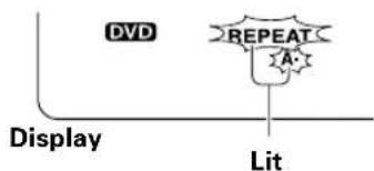 DVD REPEAT A Display Lit