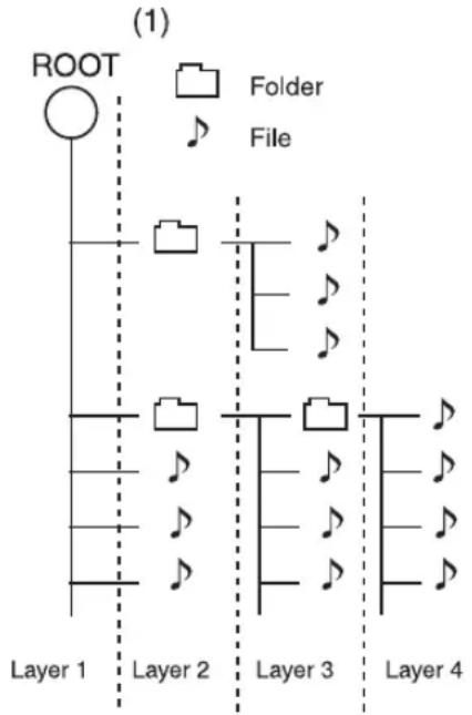 KENWOOD DVT-6100K - When saving files onto media - 1