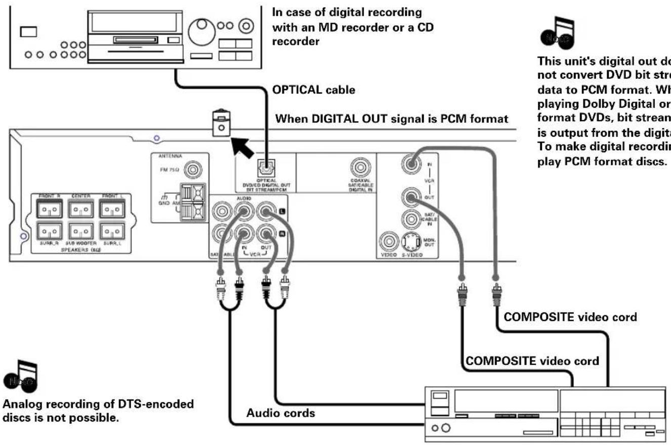 KENWOOD DVT-6100K - Connecting to Audio video equipments - 1