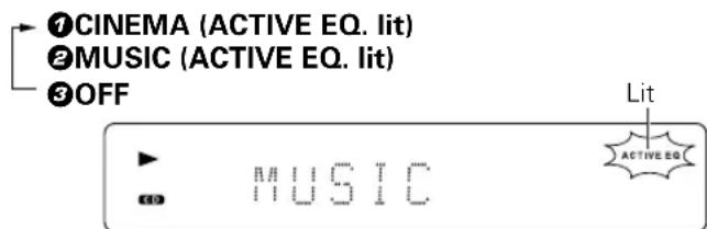 ①CINEMA (ACTIVE EQ. lit) ②MUSIC (ACTIVE EQ. lit) ③OFF MUSIC Lit ACTIVE EQ