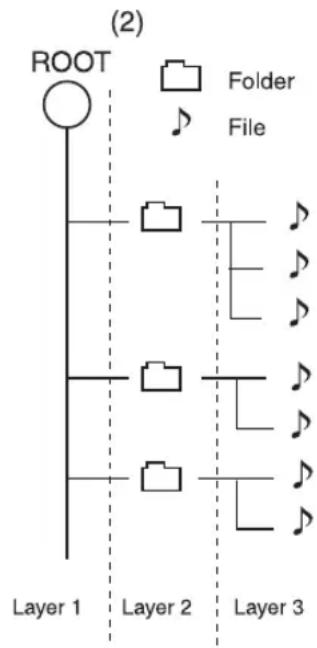 KENWOOD DVT-6100K - When saving files onto media - 2
