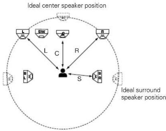 KENWOOD DVT-6100K - Speaker level setting - 8