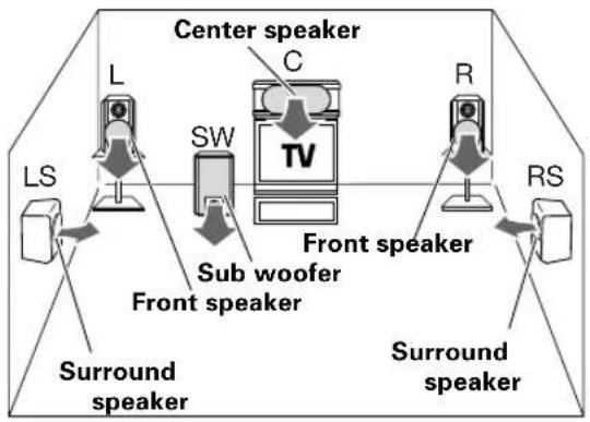 KENWOOD DVT-6100K - Preparation - 3