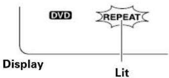 DVD REPEAT Display Lit