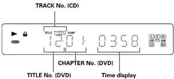 TRACK No. (CD) TITLE NO. (DVD) CHAPTER No. (DVD) 03:58 L C R L F S W L E M TITLE No. (DVD) Time display