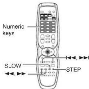 Numeric keys SLOW STEP