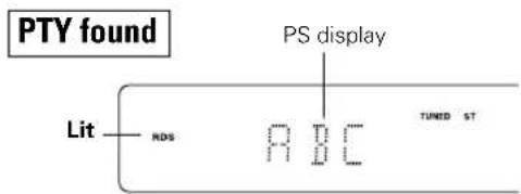 PTY found PS display Lit RDS A B C TURSD ST