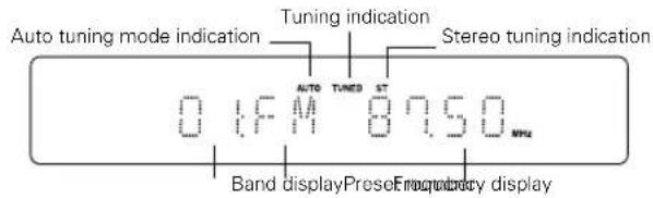 Auto tuning mode indication Tuning indication Stereo tuning indication 0 1PM AUTO TUNES ST 80.50 MHz Band display Preset Frequency display