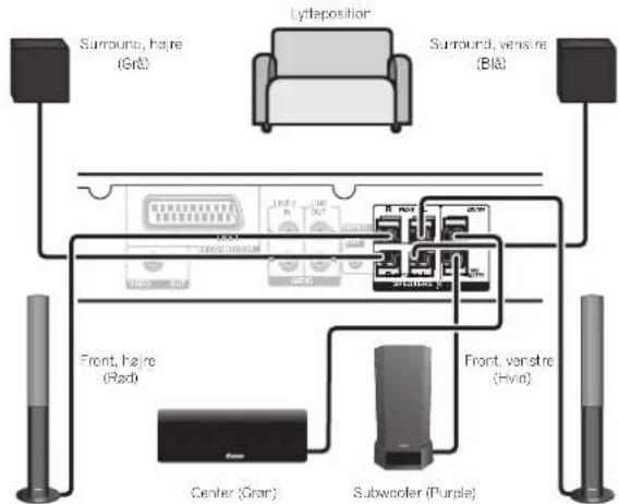 PIONEER DCS-368 - Bemærk - 1
