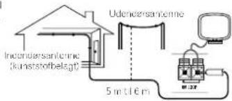 Udenersanterme Incondensanterme (kunststoffbelagt) 5 m 11 € m