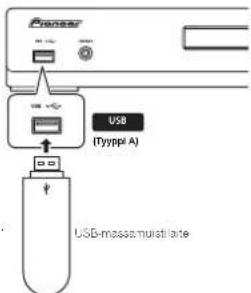 USB (Tyyppi A) USB-mass/mustil plate
