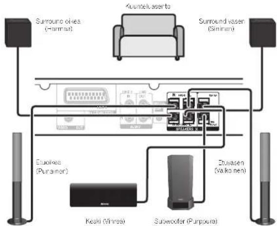 PIONEER DCS-368K - Huomautus - 1