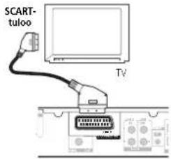 SCART- tuloo TV