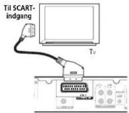 Til SCART- indgang Tv