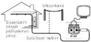 Sisantanni (vinydi- päälllysteinen johlo) Uksantanni 5staőcer metrin