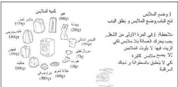 أ. وضع الملايس فتح للابه وضع الملايس و بغلق البب ملاحظة: ل في المرة الأولى من الشعل, يجب يحرك公务الةyla للا ملايس لكي الزيت فيها لا يلوت الملايس لا يضع ملايس كث retaining كى للا ينطاق بالسطوانة و ن Banks المراقية