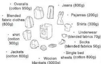 • Overalls (cotton 950g) • Blended fabric clothes (800g) • shirt (cotton 300g) • Jackets (cotton 800g) • Jeans (800g) • Pajamas (200g) • Shirts (300g) • Underwear (blended fabrics 70g) • Socks (blended fabrics 50g) • Single bed sheets (cotton 800g) • Woolen blankets (3000g)