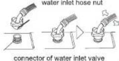 HAIER HW-A1270 - Installation - 1