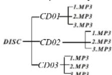 Farenheit CD-317MP - (Поиск файла) - 1