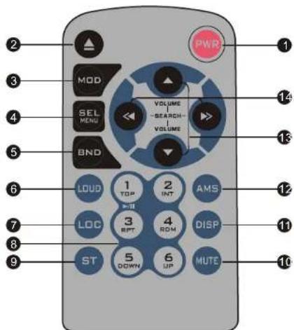 PWR 1 MOD VOLUME -SEARCH- VOLUME 14 SEL MENU BND 1 TOP 2 INT AMS 12 LOC 3 RPT 4 RDM DISP 11 ST 5 DOWN 6 UP MUTE 10
