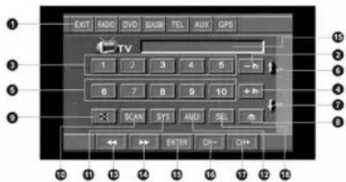VARTA V-AVD99 - Сканирование/Автоматическое сохранение каналов - 1