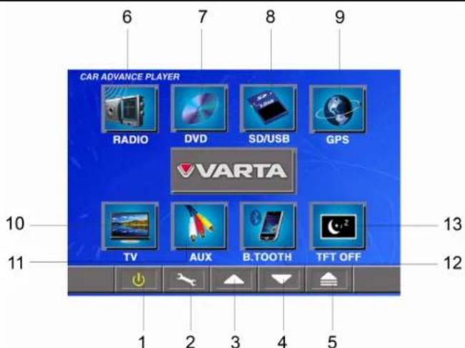 VARTA V-AVD99 - General operation - 1