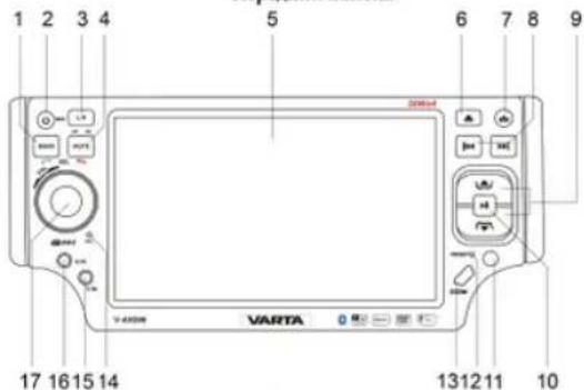 VARTA V-AVD99 - Органы управления - 2