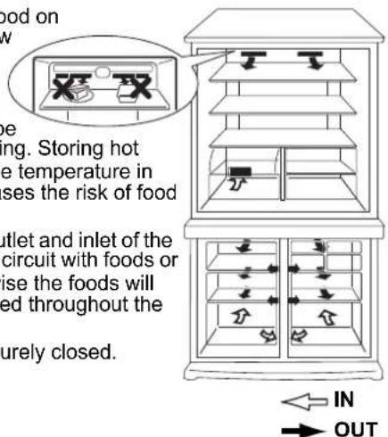 Food on ing. Storing hot e temperature in ses the risk of food inlet and inlet of the circuit with foods or ise the foods will ed throughout the surely closed. IN OUT
