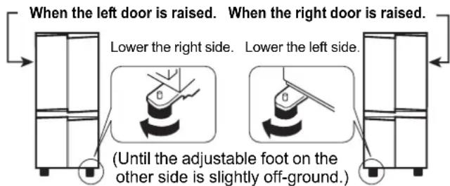 When the left door is raised. When the right door is raised. Lower the right side. Lower the left side. (Until the adjustable foot on the other side is slightly off-ground.)