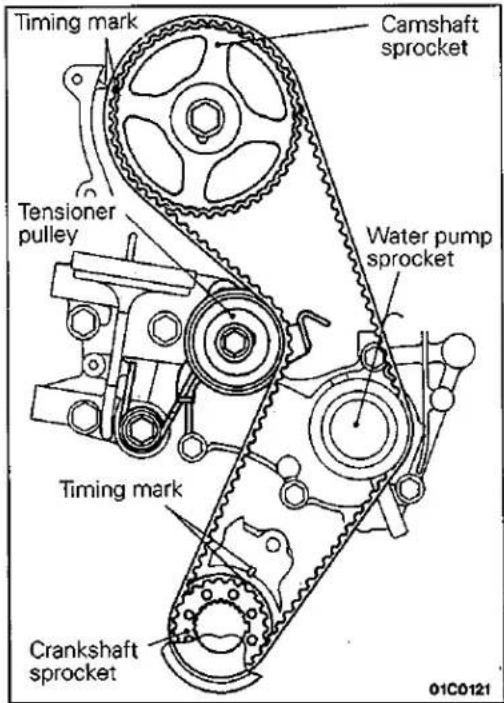 Timing mark Tensioner pulley Crankshaft sprocket Camshaft sprocket Water pump sprocket Timing mark 01C0121