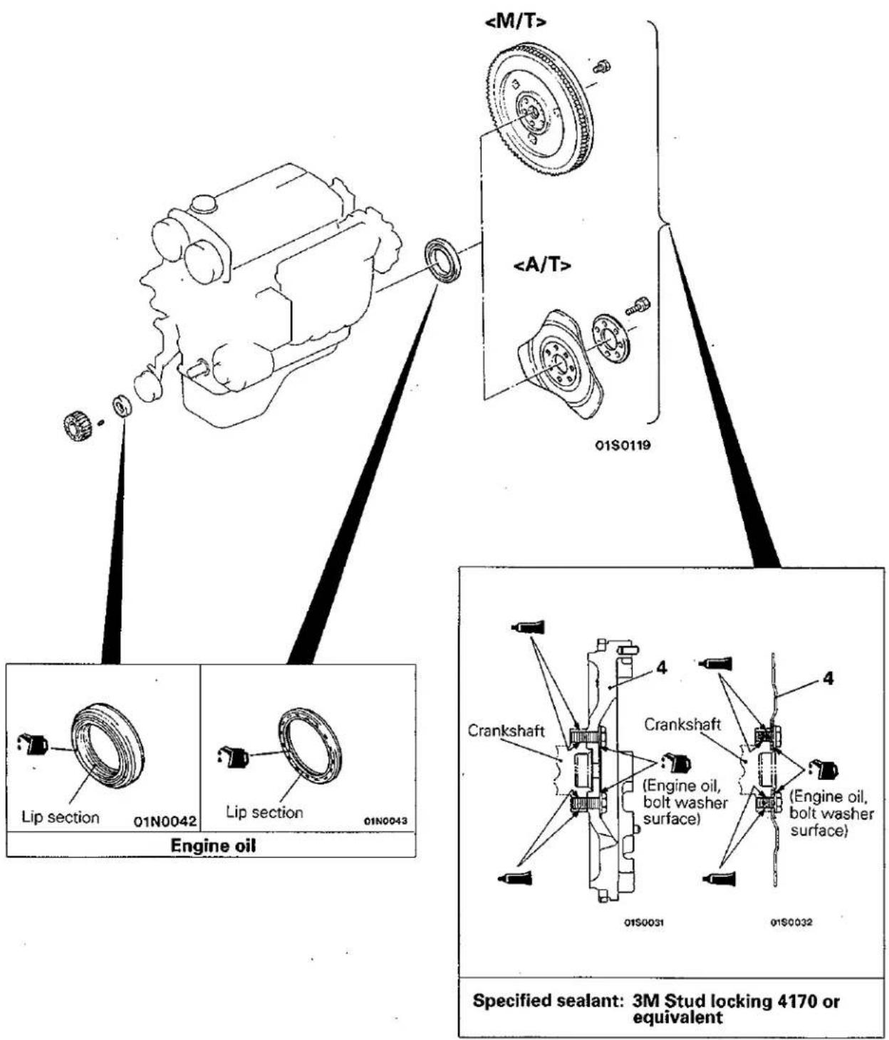 01S0119 Lip section 01N0042 Lip section 01N0043 Engine oil Crankshaft 4 Crankshaft (Engine oil, bolt washer surface) (Engine oil, bolt washer surface) 01S0031 01S0032 Specified sealant: 3M Stud locking 4170 or equivalent