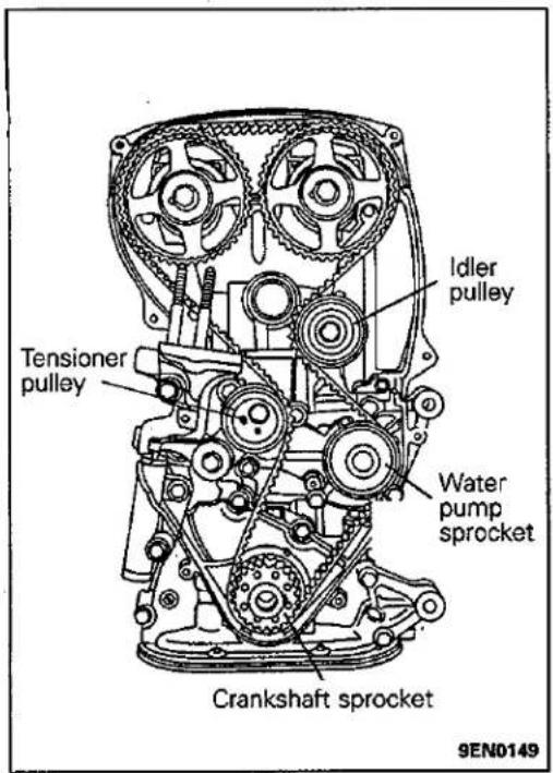 Tensioner pulley Idler pulley Water pump sprocket Crankshaft sprocket 9EN0149
