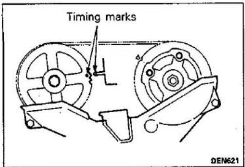 Timing marks DEN621