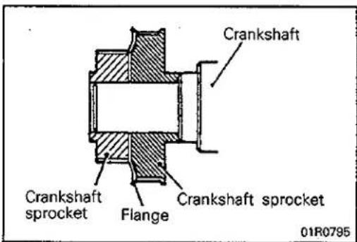 Crankshaft Crankshaft sprocket Flange Crankshaft sprocket 01R0795
