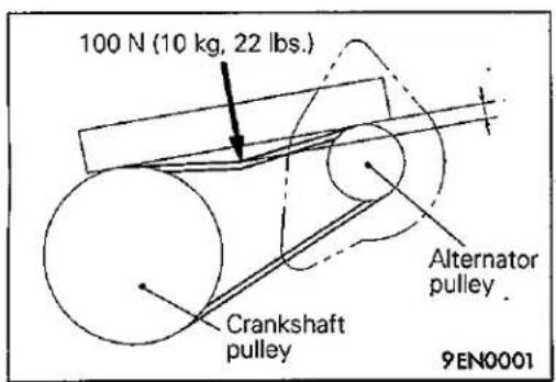 100 N (10 kg, 22 lbs.) Crankshaft pulley Alternator pulley 9EN0001