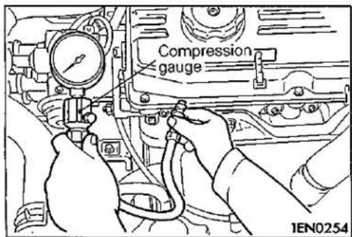 Compression gauge 1EN0254