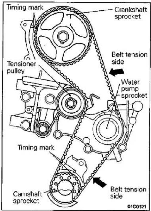 Timing mark Crankshaft sprocket Tensioner pulley Belt tension side Water pump sprocket Timing mark Belt tension side Camshaft sprocket 01C0121