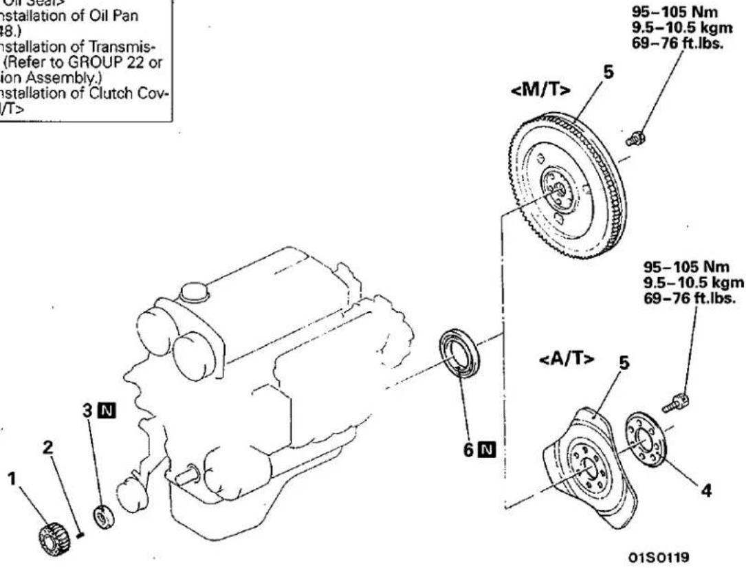 Oil Seal Installation of Oil Pan (8.) Installation of Transmis- (Refer to GROUP 22 or ion Assembly.) Installation of Clutch Cov-/T> 1 2 3 N 6 N 5 95-105 Nm 9.5-10.5 kgm 69-76 ft.lbs. 95-105 Nm 9.5-10.5 kgm 69-76 ft.lbs. 4 01S0119