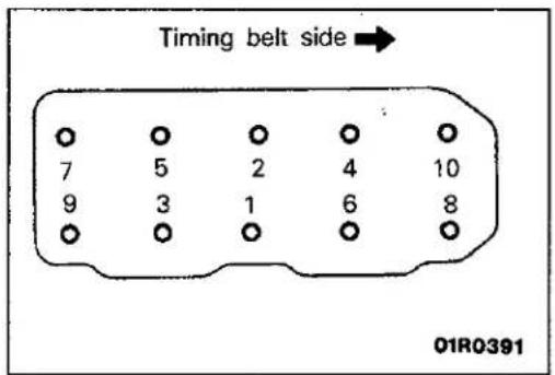 Timing belt side → 7 5 2 4 10 9 3 1 6 8 01R0391