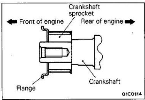 Front of engine Crankshaft sprocket Rear of engine Flange Crankshaft 01C0114