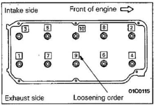 Intake side Front of engine 3 5 10 8 2 1 7 9 6 4 Exhaust side Loosening order 01C0115