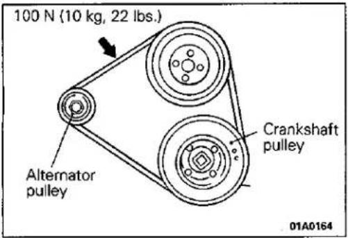 100 N (10 kg, 22 lbs.) Alternator pulley Crankshaft pulley 01A0164