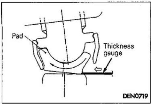 Pad Thickness gauge DEN0719