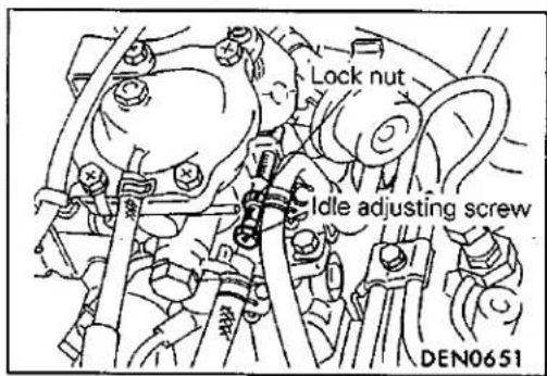 Lock nut Idle adjusting screw DEN0651