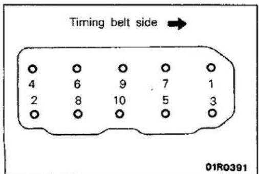 Turning belt side → 4 6 9 7 1 2 8 10 5 3 01R0391