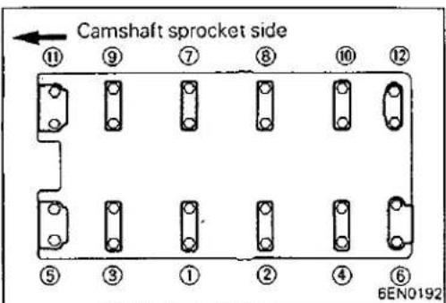 Camshaft sprocket side ⑪ ⑨ ⑦ ⑧ ⑩ ⑫ ⑤ ③ ① ② ④ ⑥ 6EN0192